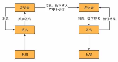 密码学在计算机软硬件研究中的核心地位与前沿探索