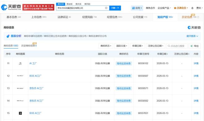 京东方布局AI 注册“AI工厂”商标，深耕计算机软硬件研发